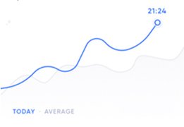 growing trendline